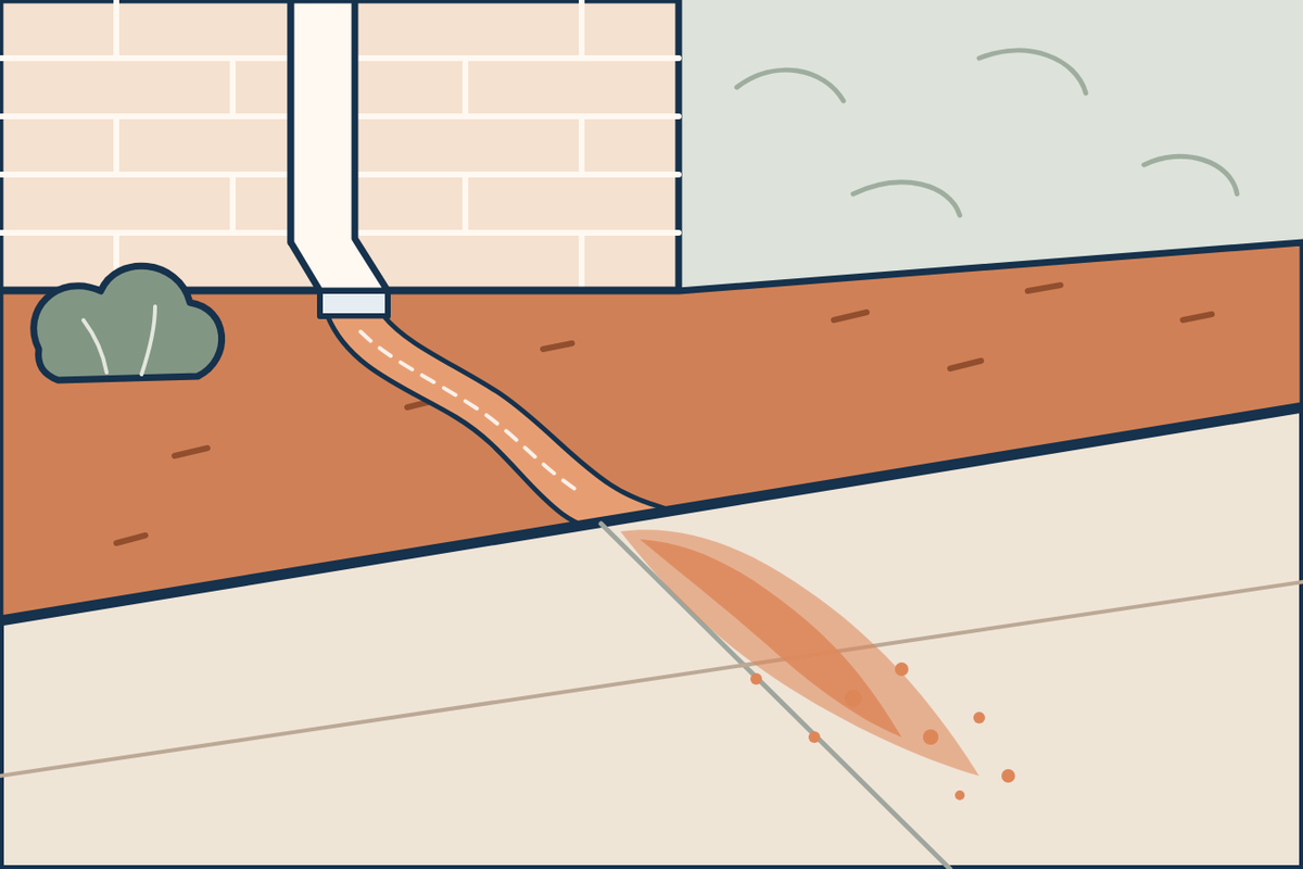 Illustration of downspout runoff crossing bare orange clay and leaving sediment on adjacent concrete