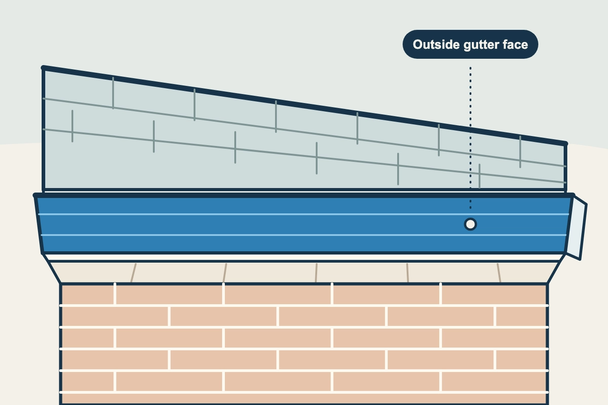 Eave illustration with the visible outside gutter face and lower return highlighted in blue